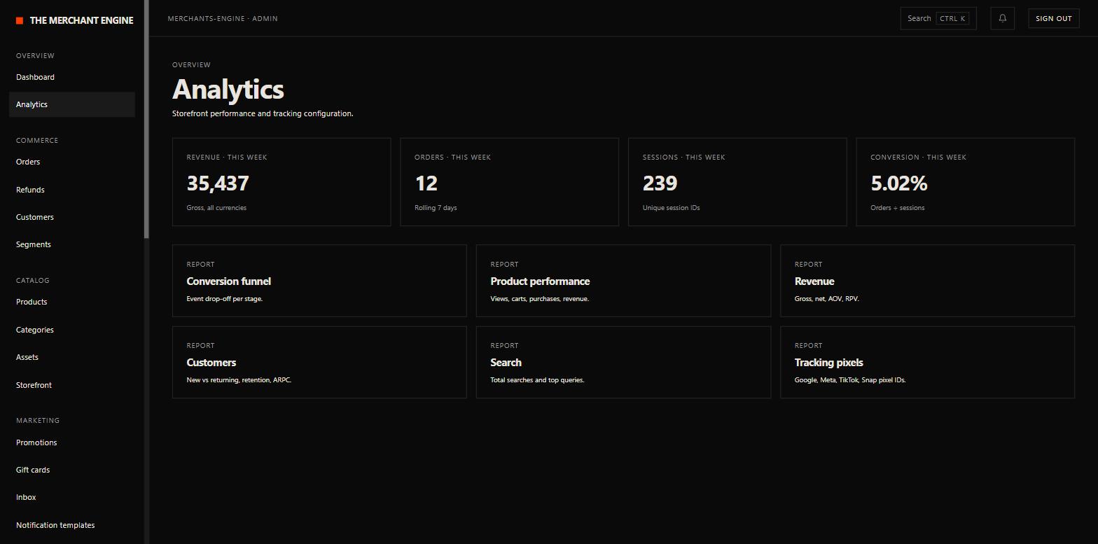 The Merchant Engine admin analytics screen: revenue, orders, sessions and conversion tiles plus reports for funnel, product performance, customers, search, and tracking pixels.